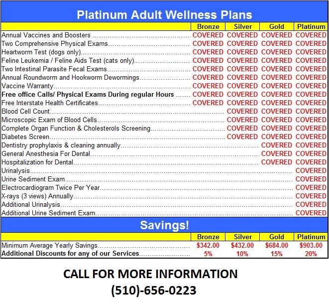 Adult Wellness Plans